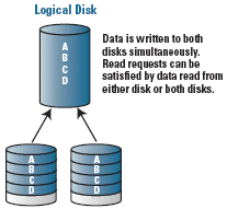 RAID1  Data Recovery, RAID array Recovery, RAID recovery
