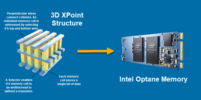 Intel Optane SSD 3D XPoint data recovery