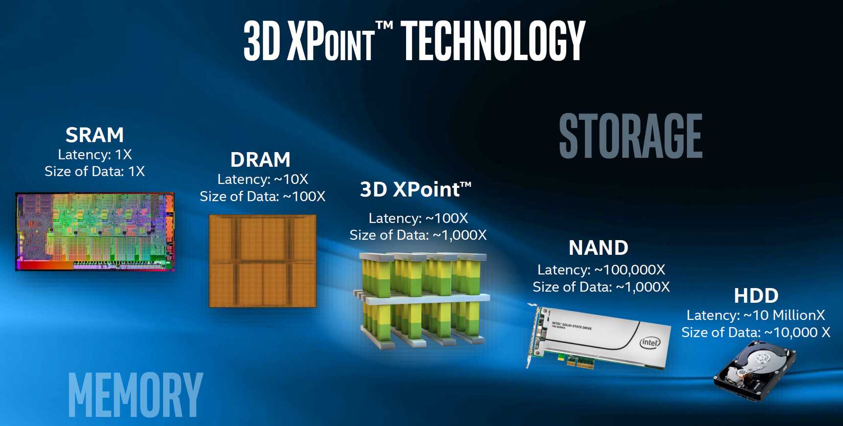 Intel Optane SSD 3D XPoint data recovery