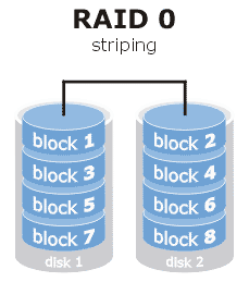 RAID 0 Data Recovery