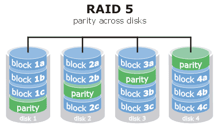 RAID 5 Data Recovery