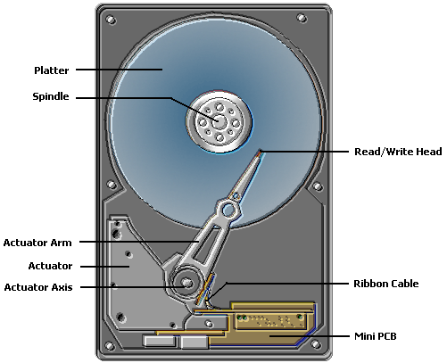 Hard Drive Recovery | Hard Drive Data Recovery