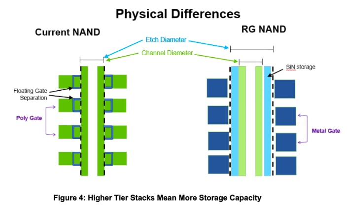 NAND SSD Micron