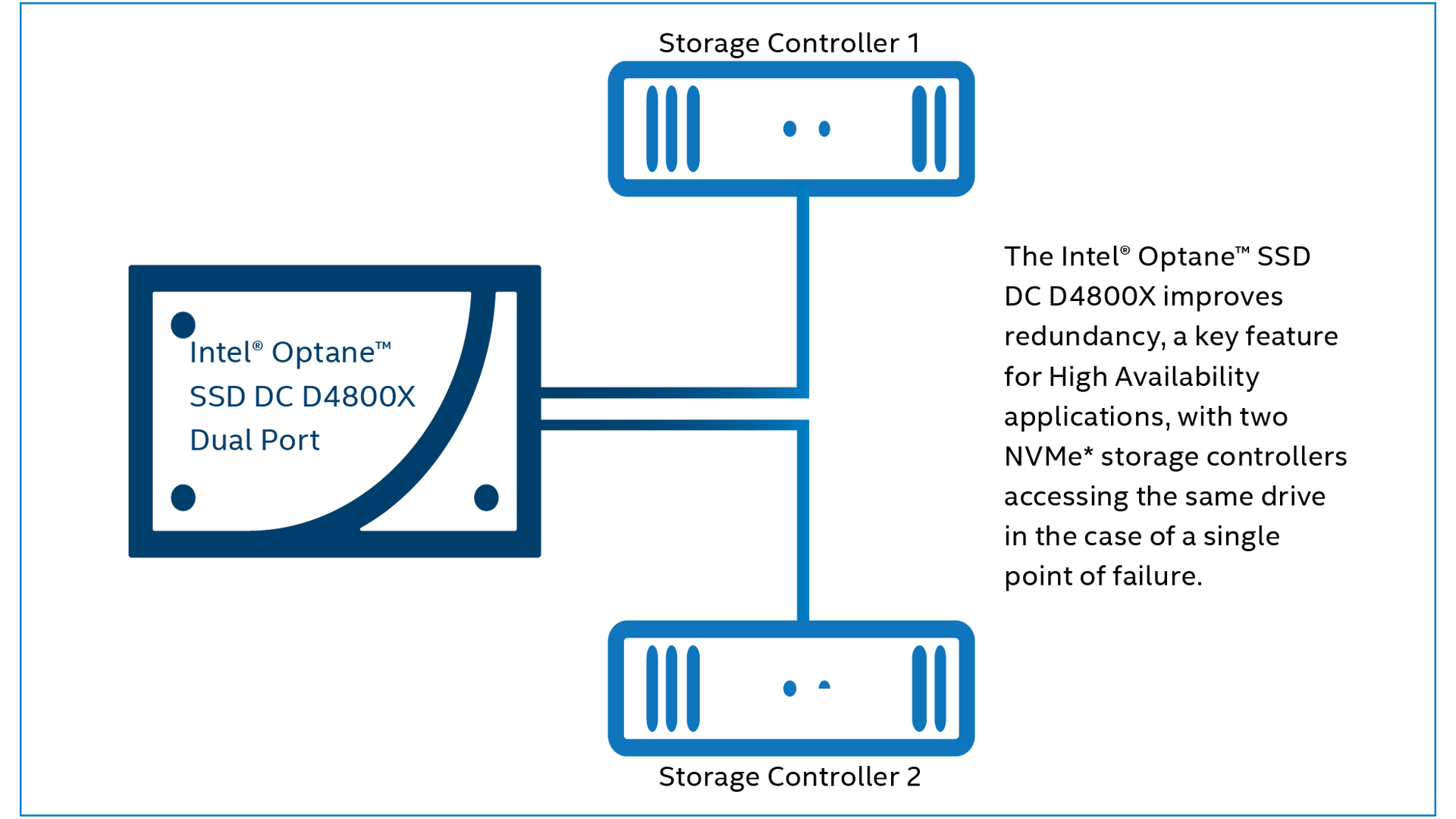 Intel Optane SSD DC D4800X recovery