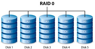 RAID 0 Data Recovery Services | RAID 0 Aray Rebuild