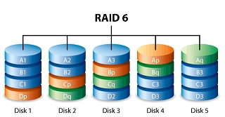 RAID 6 Data Recovery