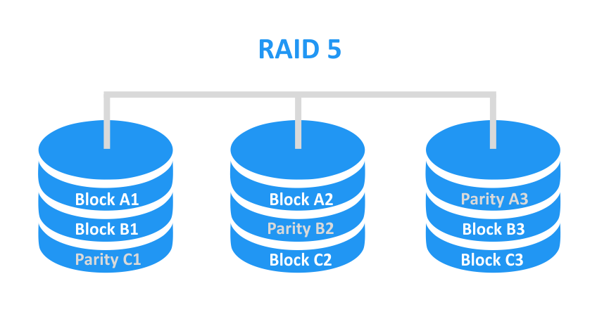 RAID Array Data Recovery