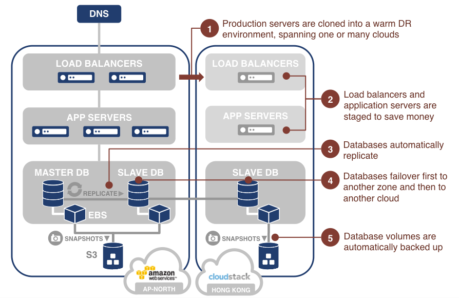 SQL Database Data Recovery